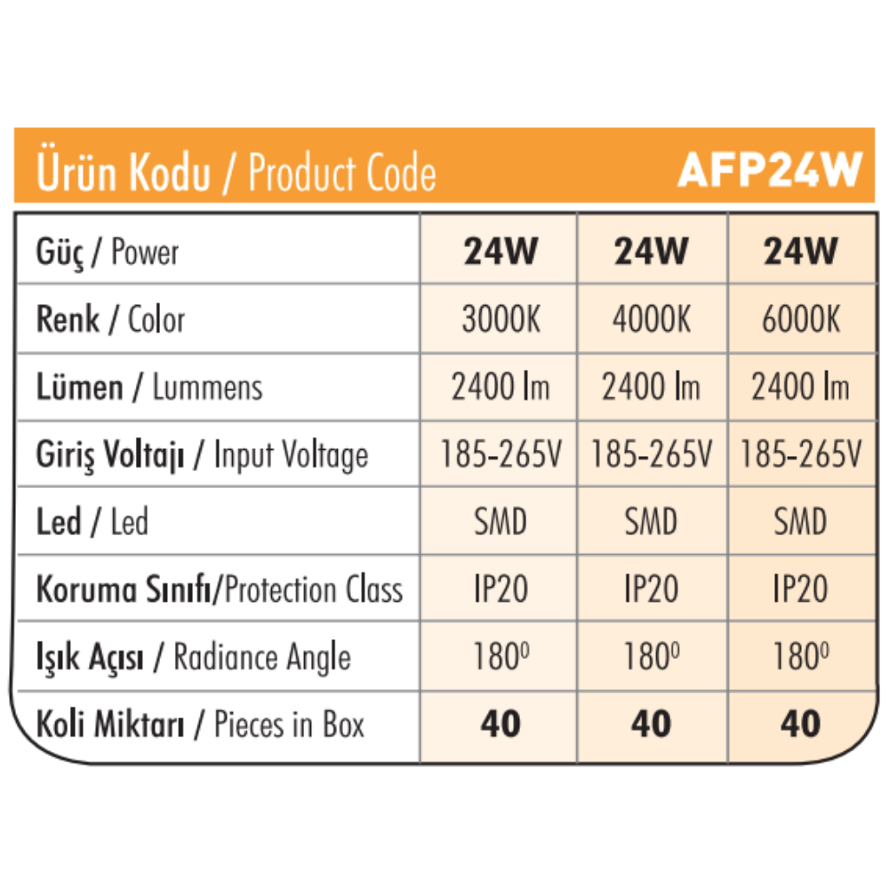 YÜKSEK LÜMENLİ SIVA ALTI AYARLANABİLİR PANEL LED (YUVARLAK MODEL) 24W